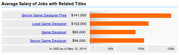 think company studio manager salary