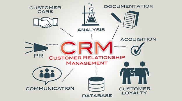 CRM Programs