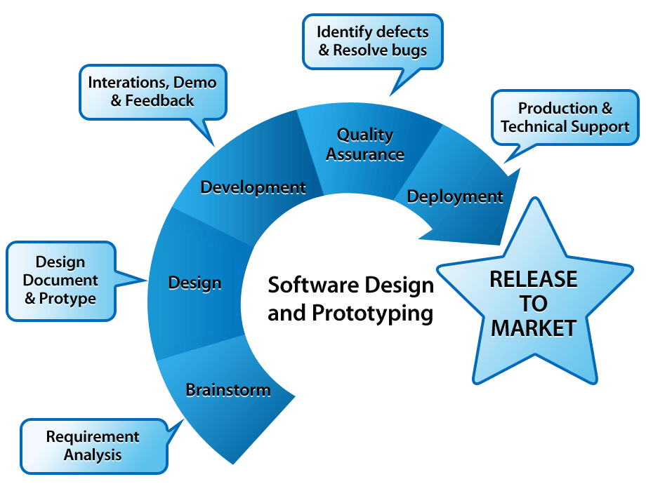 games in operations