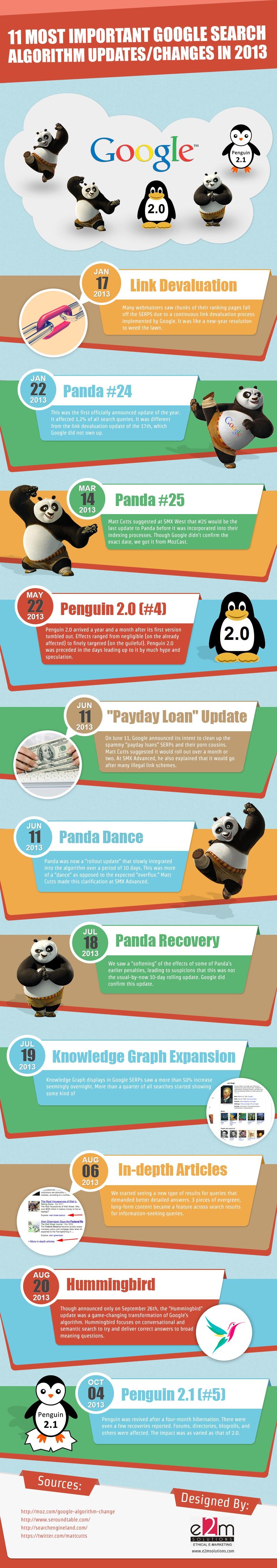 Google Changes in 2013 [Infographic]