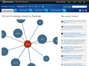 Hashtagify.me Homepage