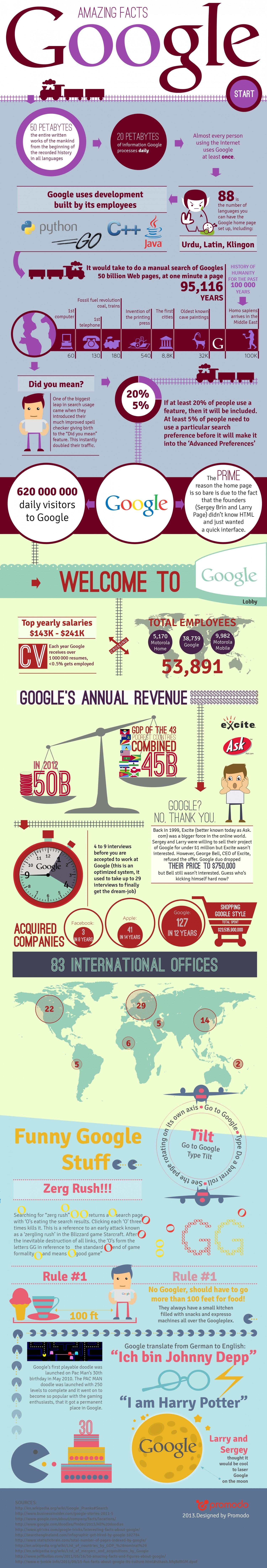 Inspirational Google Facts for Businesses to Learn From