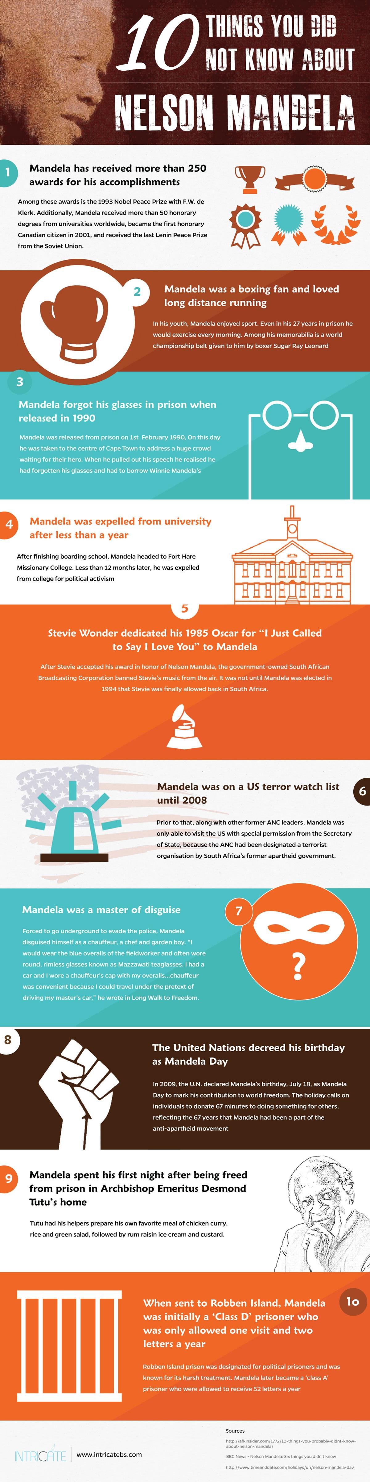 Did You Know These Things About Nelson Mandela [INFOGRAPHIC]