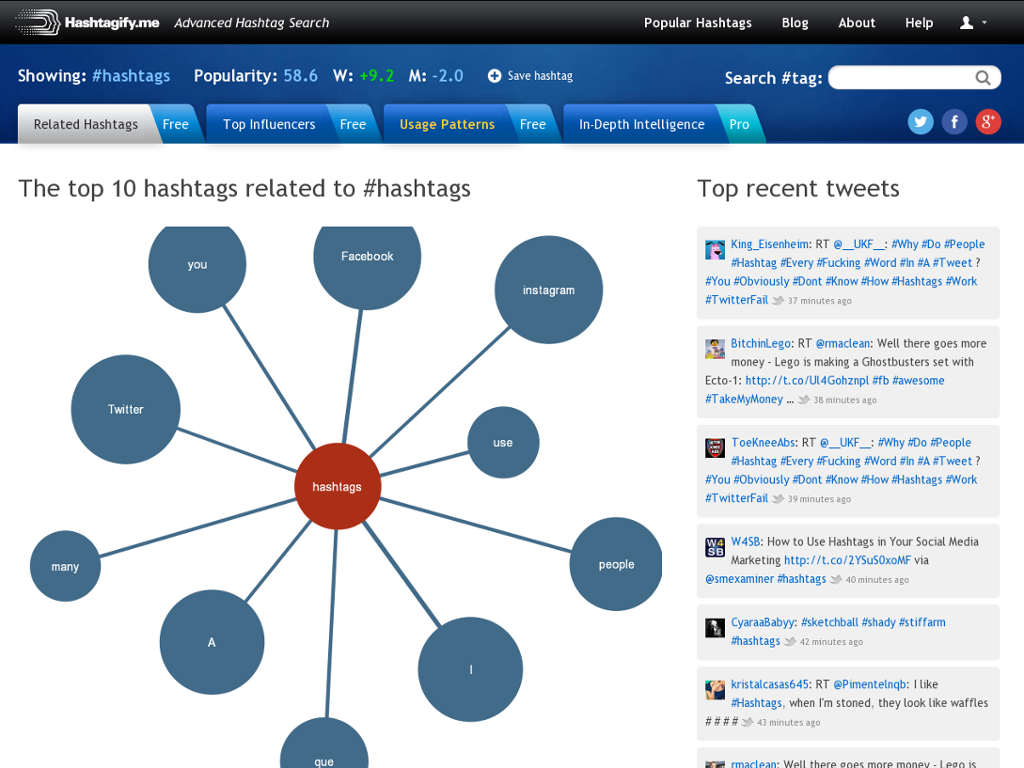 Top 5 Tools To Find & Analyze The Best Twitter Hashtags.