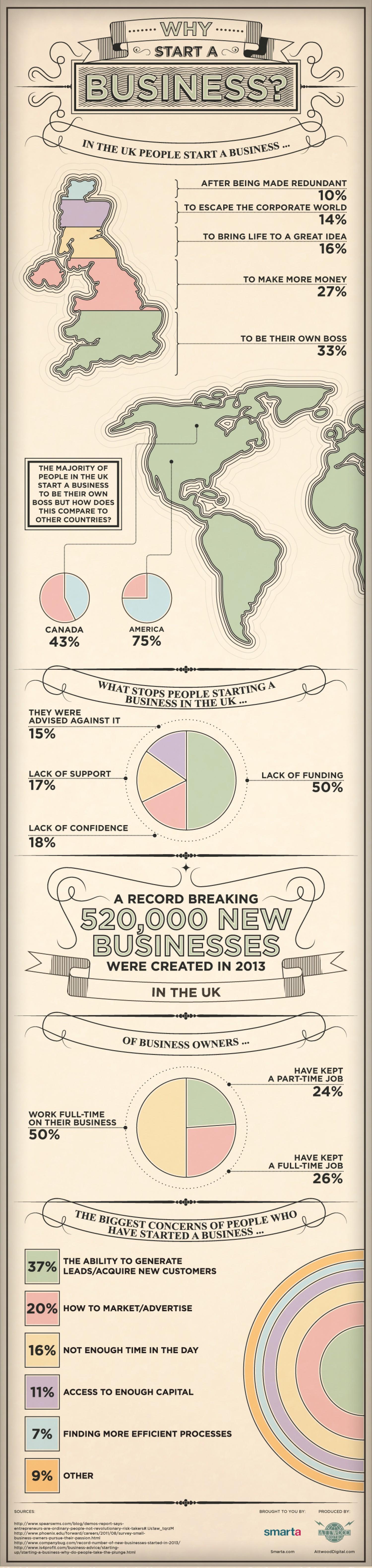 Why Should You Start a Business [Infographic]