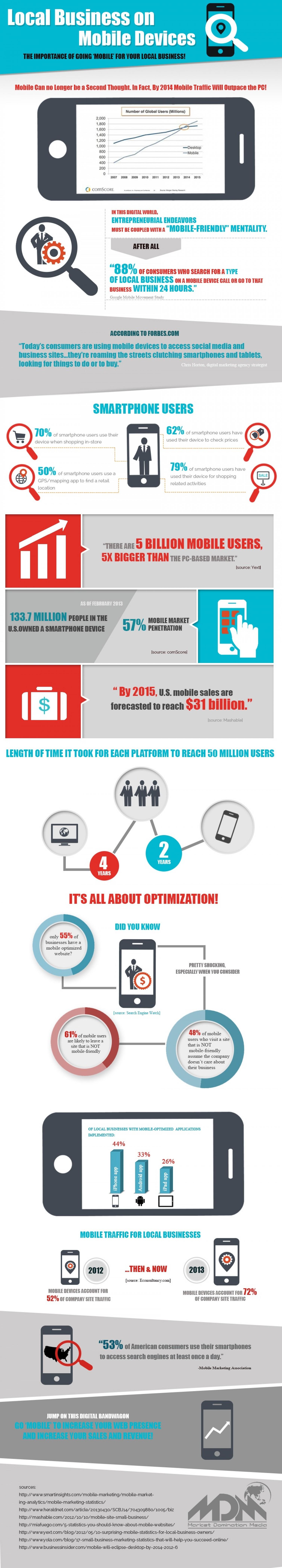 Why Your Business Should Go Mobile in 2014 [Infographic]