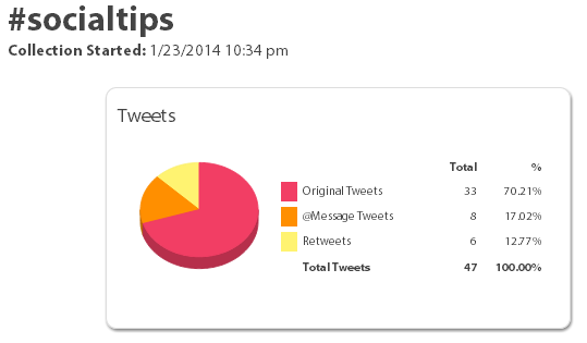 socialtips hashtag statistics