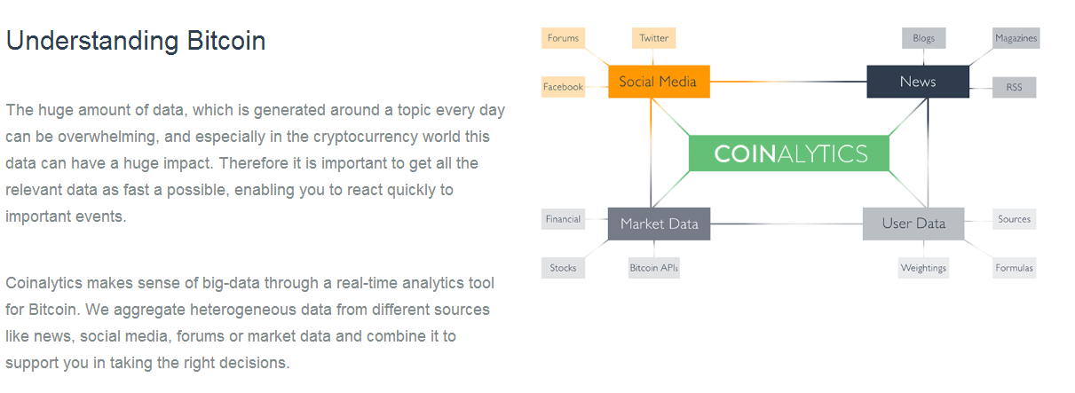 Coinalytics - Understanding Bitcoin