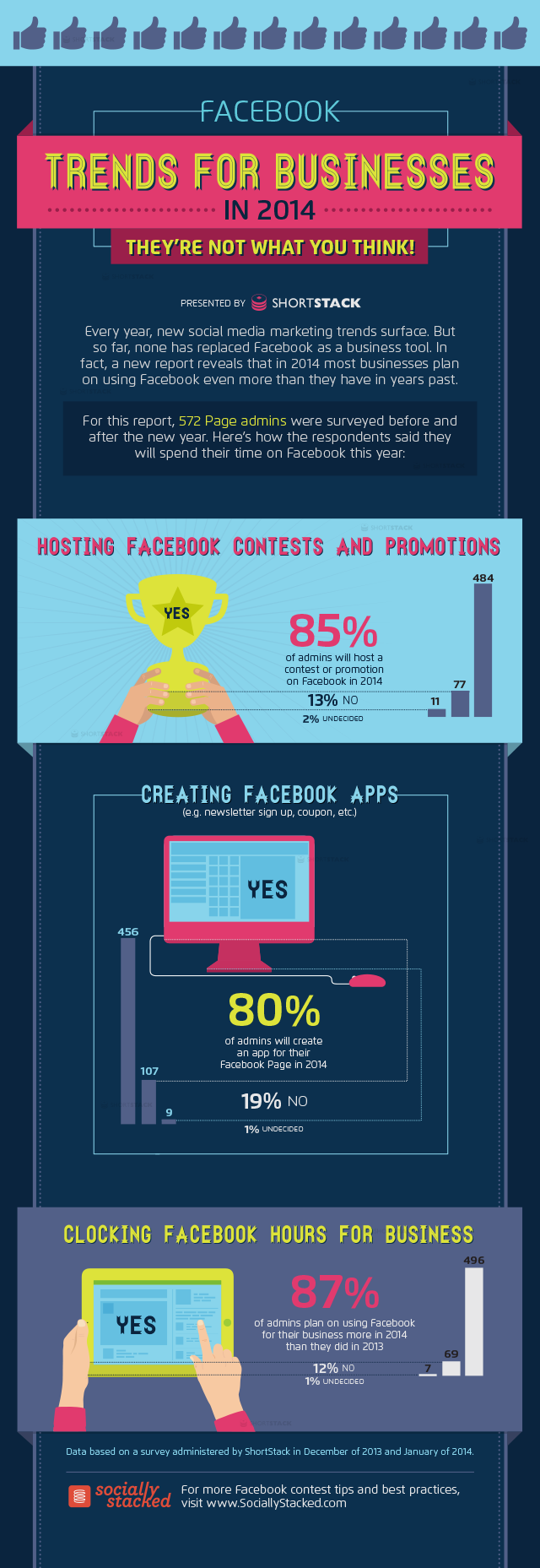Facebook & Your Business in 2014 - What Are the Trends [INFOGRAPHIC]