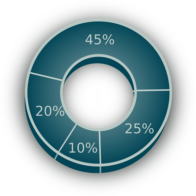 Inspect & Analyze Your Statistics