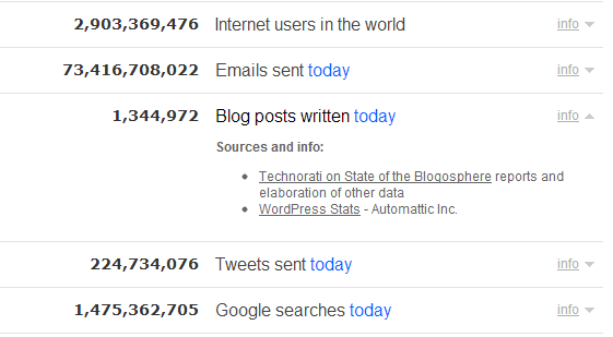 Internet Stats Today