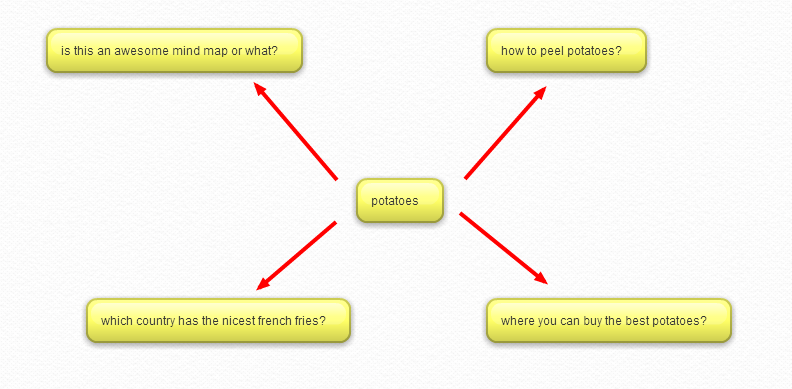 Mind Mapping Example