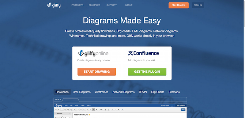 Online Diagram Software and Flow Chart Software Gliffy