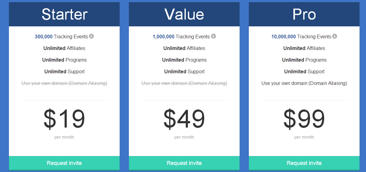 Tapfiliate Pricing