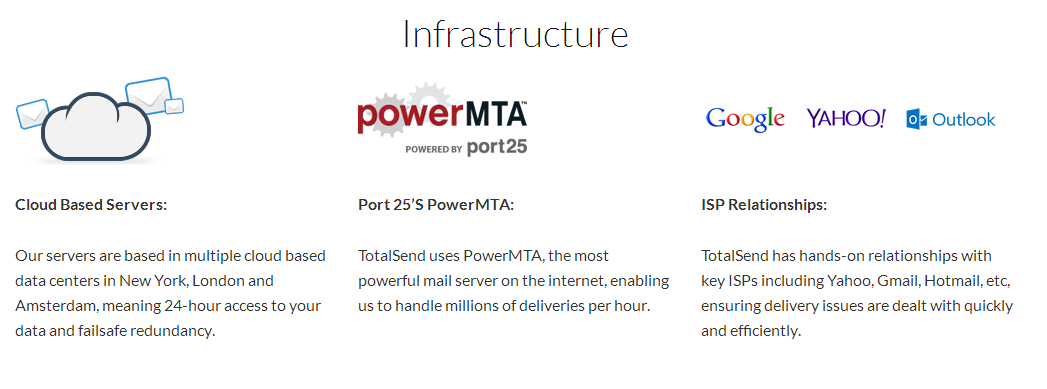 TotalSend - Infrastructure