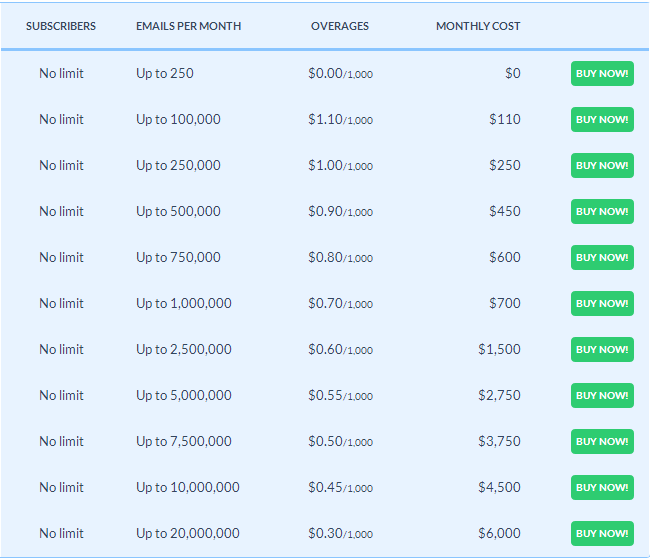 TotalSend - Price Table