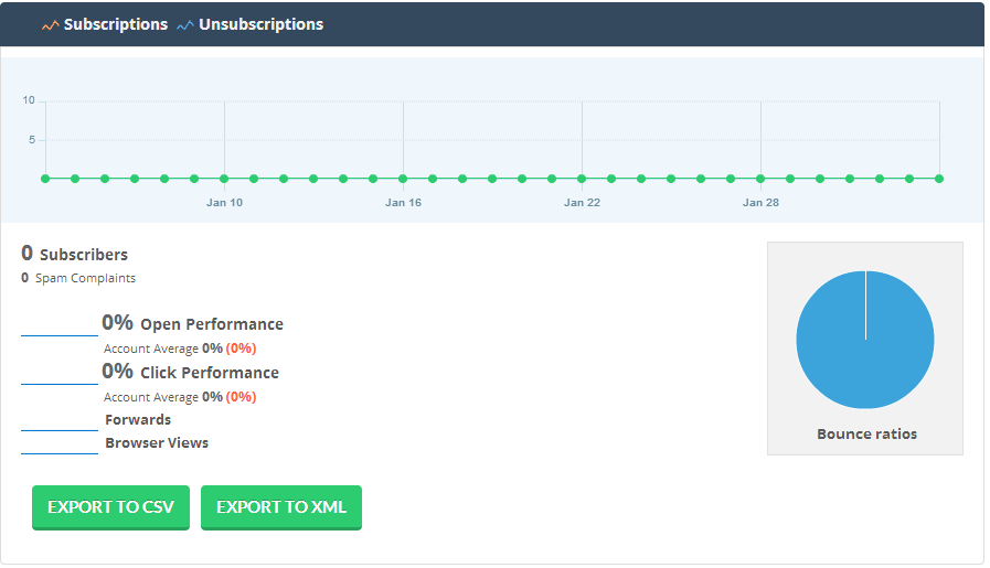 TotalSend - Report Panel