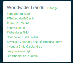 Twitter Worldwide Trends