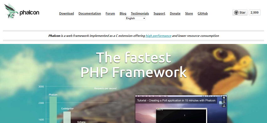 High performance PHP framework