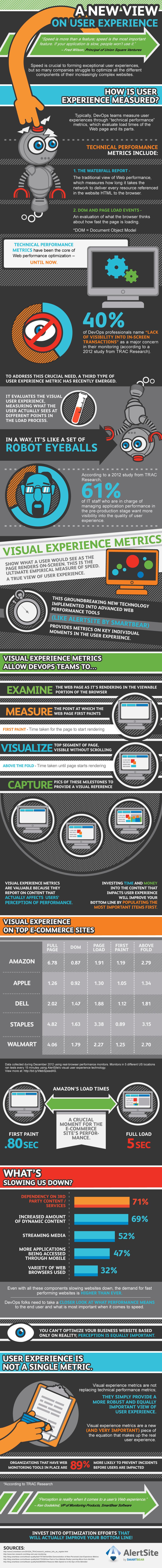 How UX Metrics are Changing the Way We Measure Web Speed [INFOGRAPHIC]