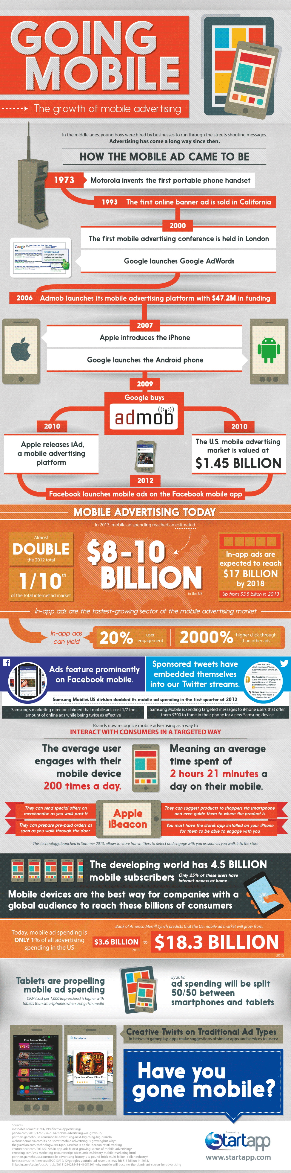 Mobile Advertising Growth 2014 [INFOGRAPHIC]