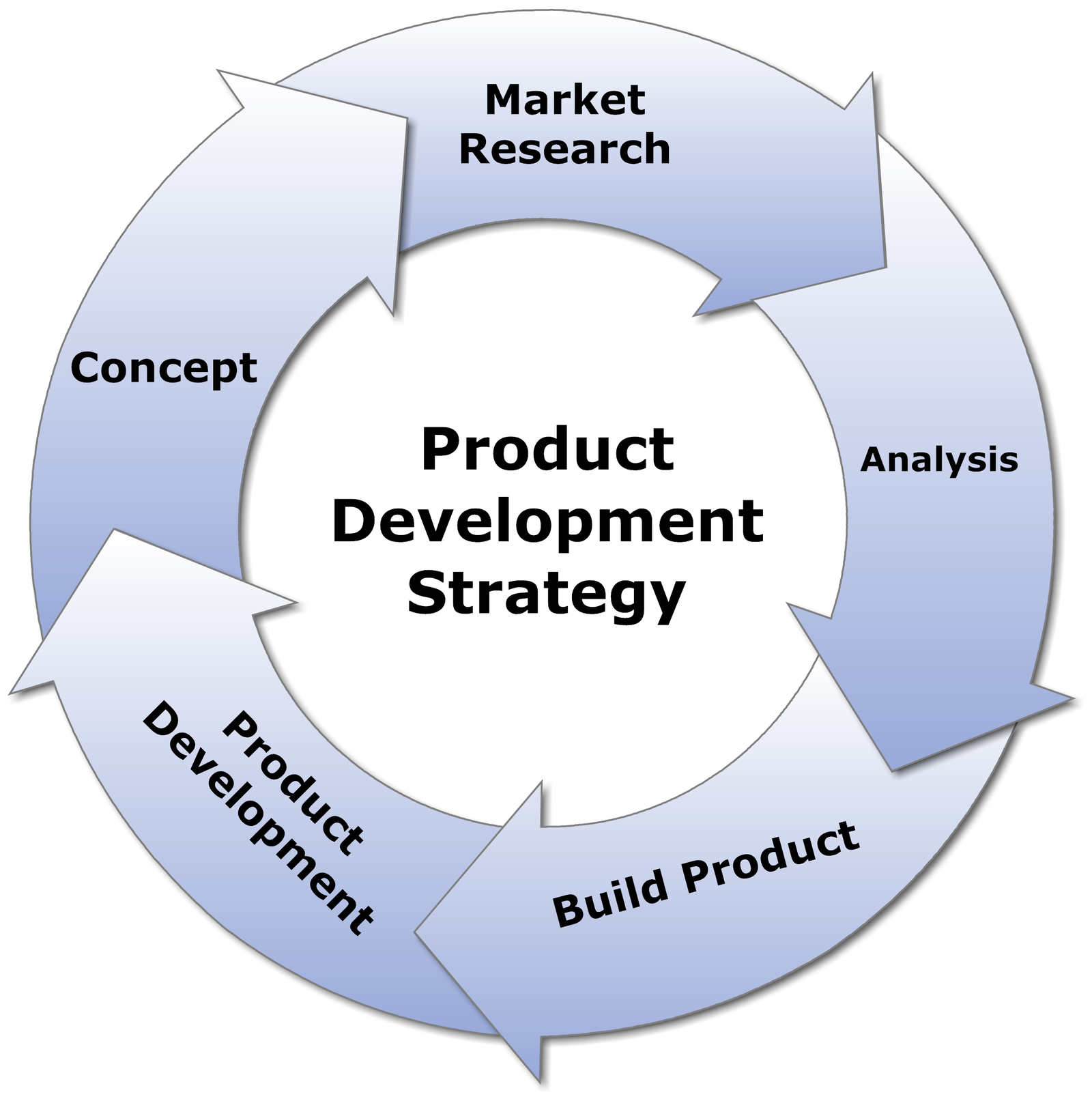 New Product Development Strategy Examples