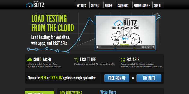 Blitz Load and Performance Testing from the Cloud