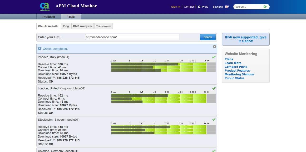 CA APM Cloud Monitor website monitoring service Check host IPv6 now supported give it a shot