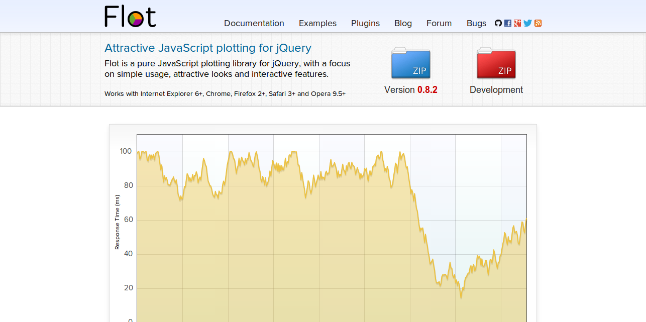 Flot Attractive JavaScript plotting for jQuery