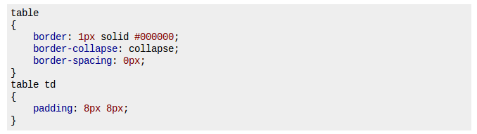 How to setup cellpadding & cellspacing in CSS