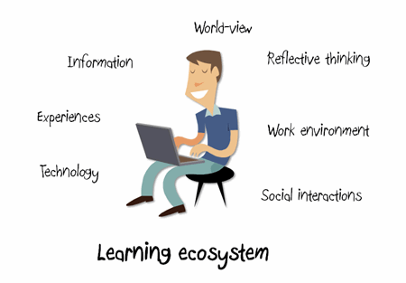 Learning Ecosystem