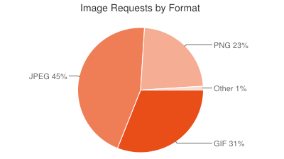 Common Image Formats on the Web