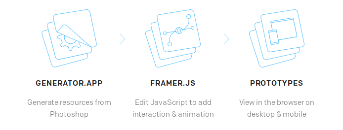 Framer.js Features