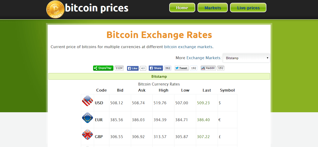 check bitcoin prices