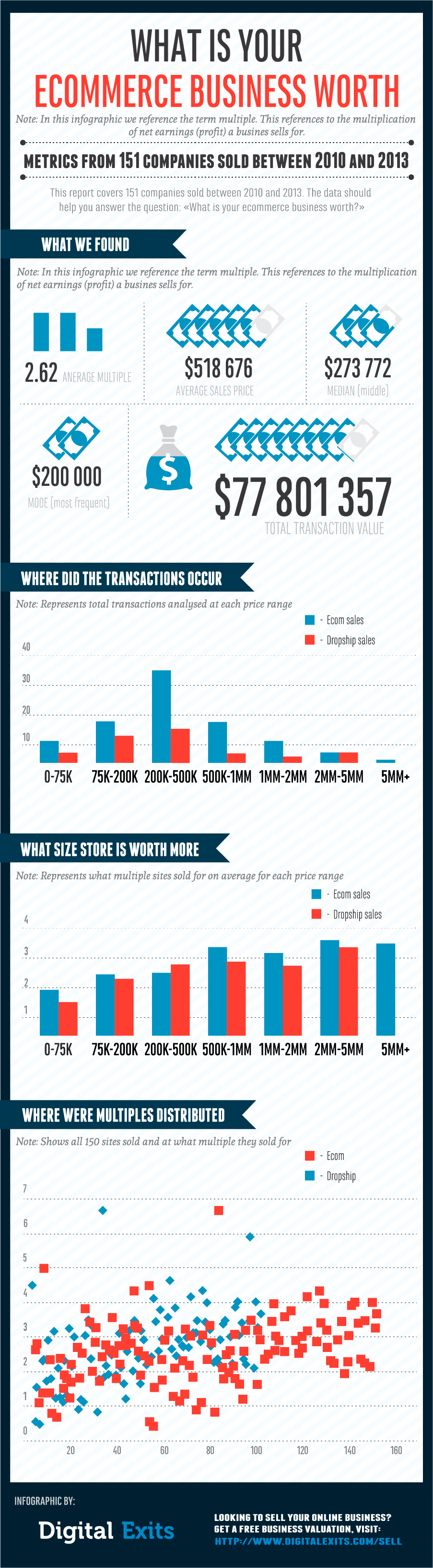 The Valuation of Your eCommerce Business in 2014