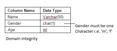 integrity data examples asp example relationship table image2 codecondo