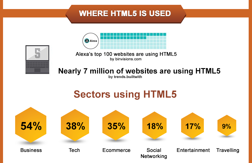 11 Resources To Learn Html5 Development Online For Beginners