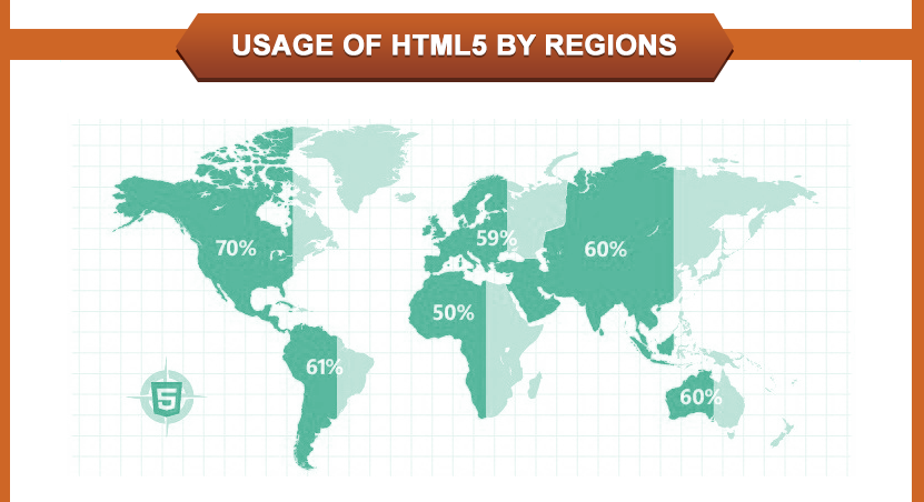 Regions of html5