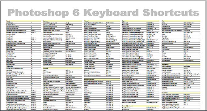  CS6 Cheat Sheet