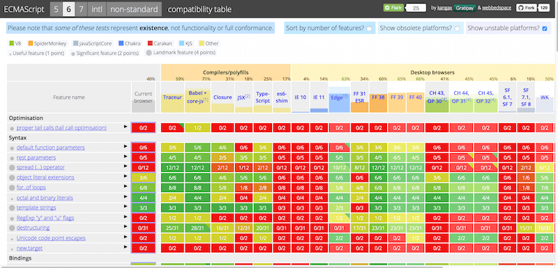 ECMAScript 6 compatibility table