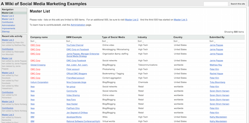 A Wiki of Social Media Marketing Examples