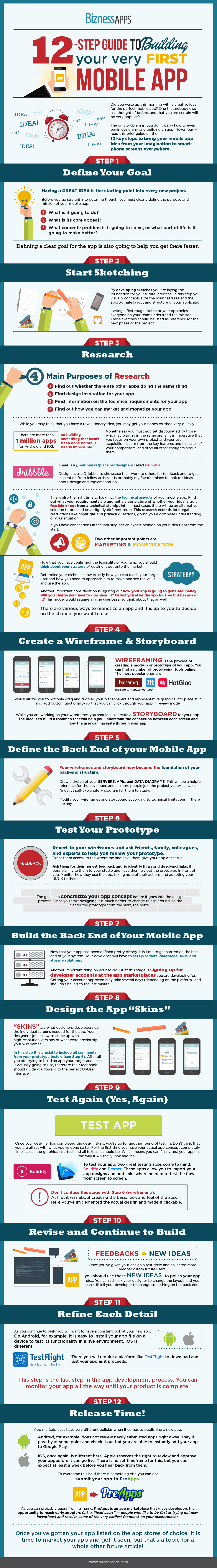 Infograph-on-Building-Mobile-App