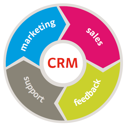 CRM