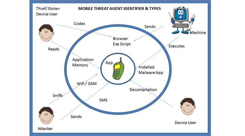 mobile-application