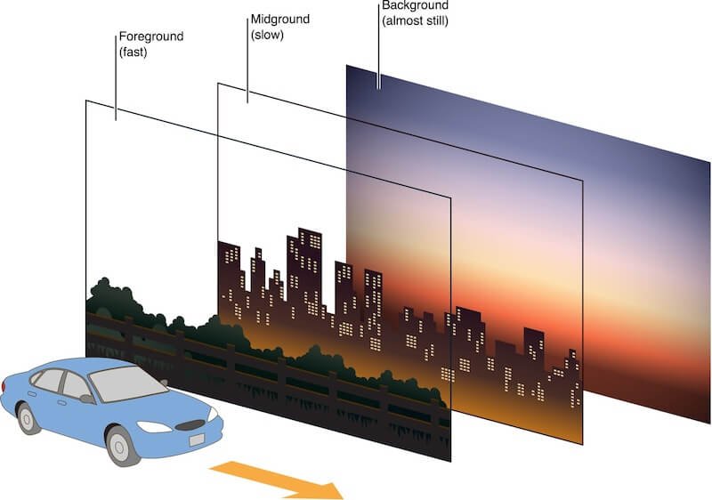 Parallax Scrolling