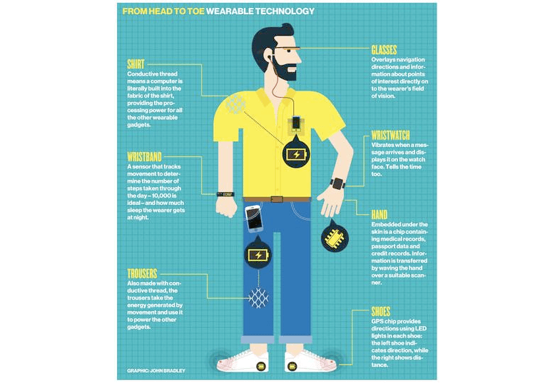 wearable-technology