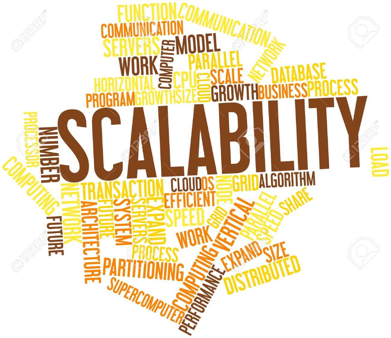 scalability - Technology Stack