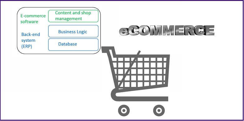 ecommerce-features - Web Hosting Company