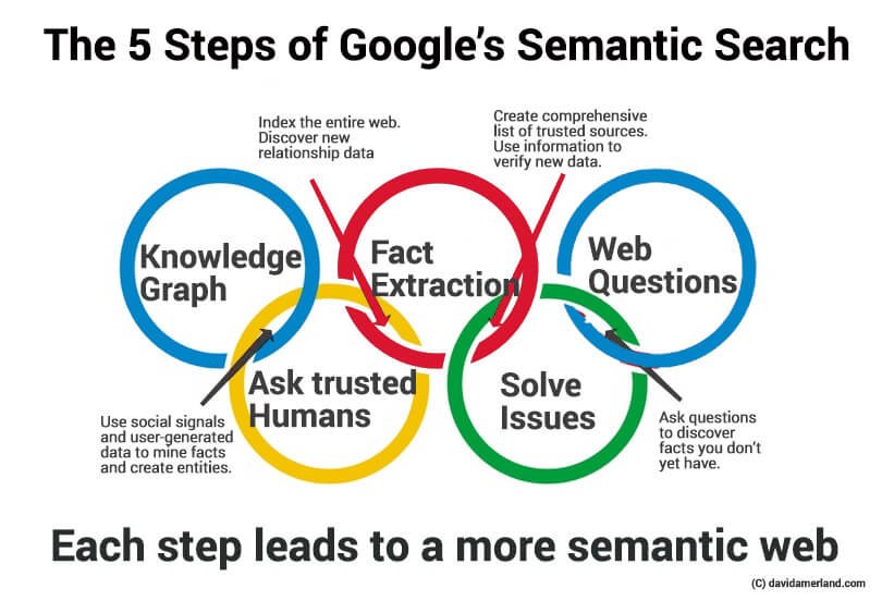 google-semantic-web