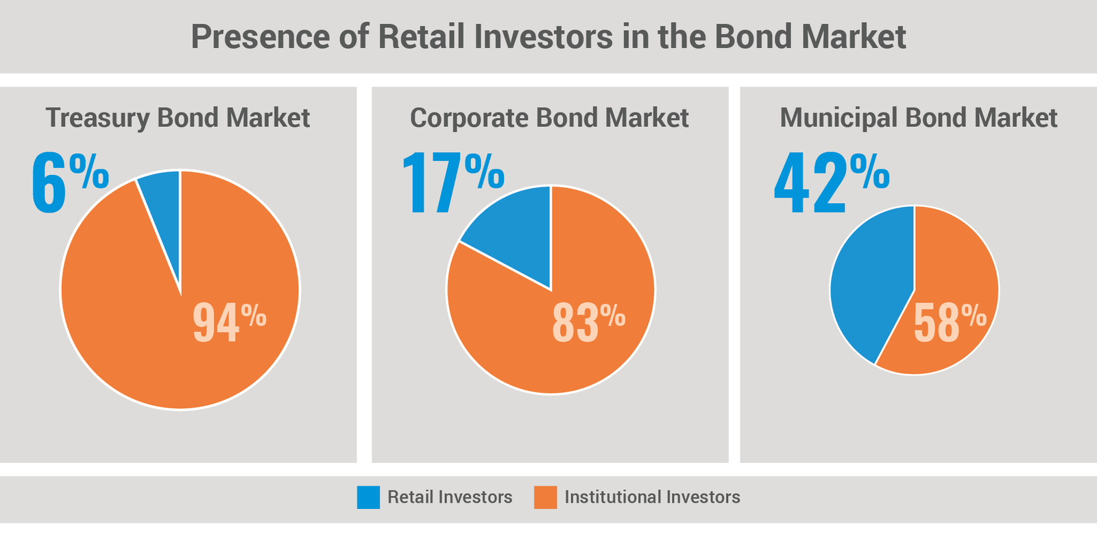 retail-investors